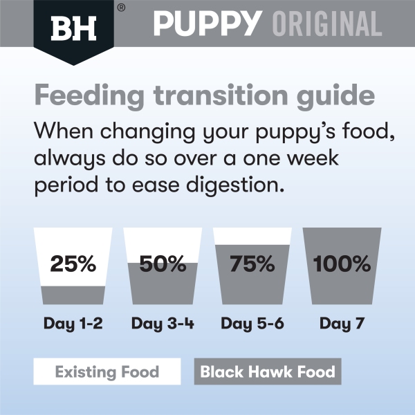 Black Hawk - Puppy - Large Breed - Lamb & Rice - Image 6