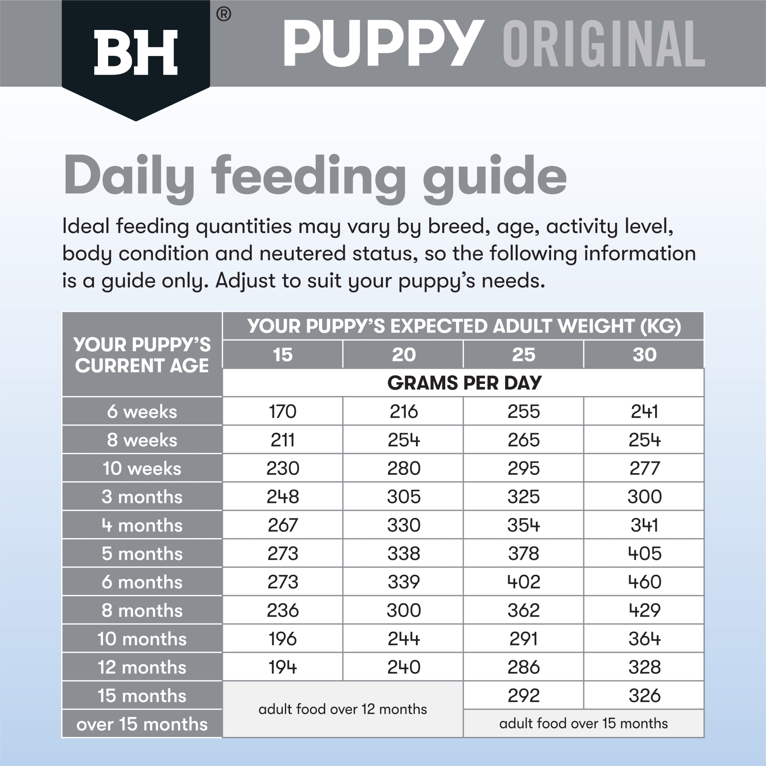 Black Hawk - Puppy - Medium Breed - Chicken & Rice - Image 2