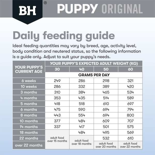 Black Hawk - Puppy - Large Breed - Chicken & Rice - Image 2