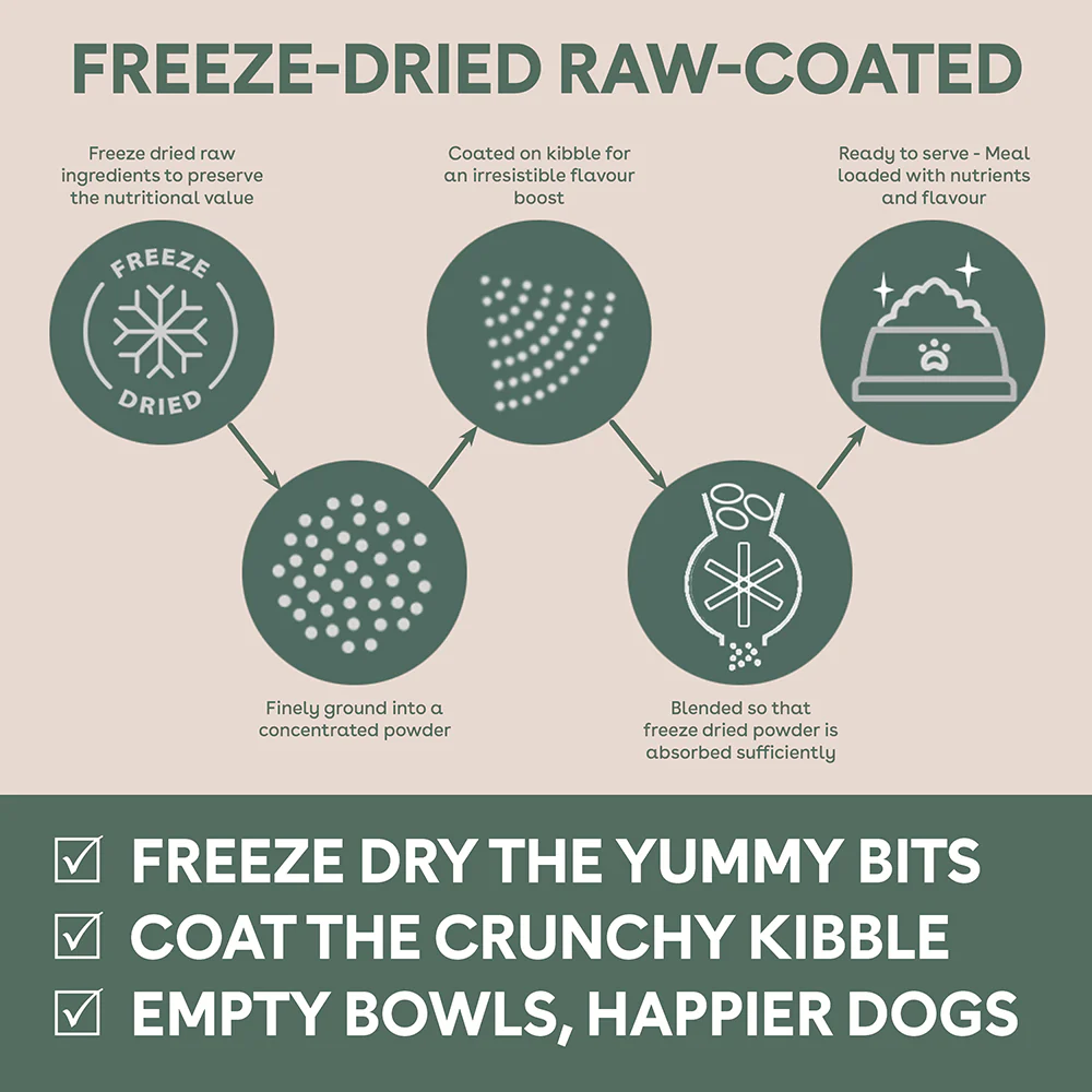 Pure Life - Adult Dog - Freeze-Dried Raw Coated Kibble - Chicken & Turkey - Image 13