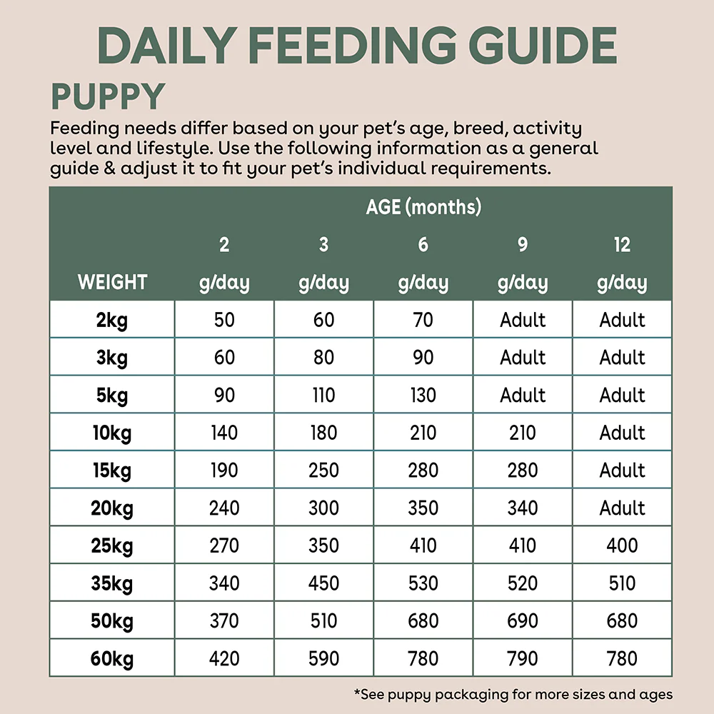 Pure Life - Puppy - Freeze-Dried Raw Coated Kibble - Chicken & Turkey - Image 7