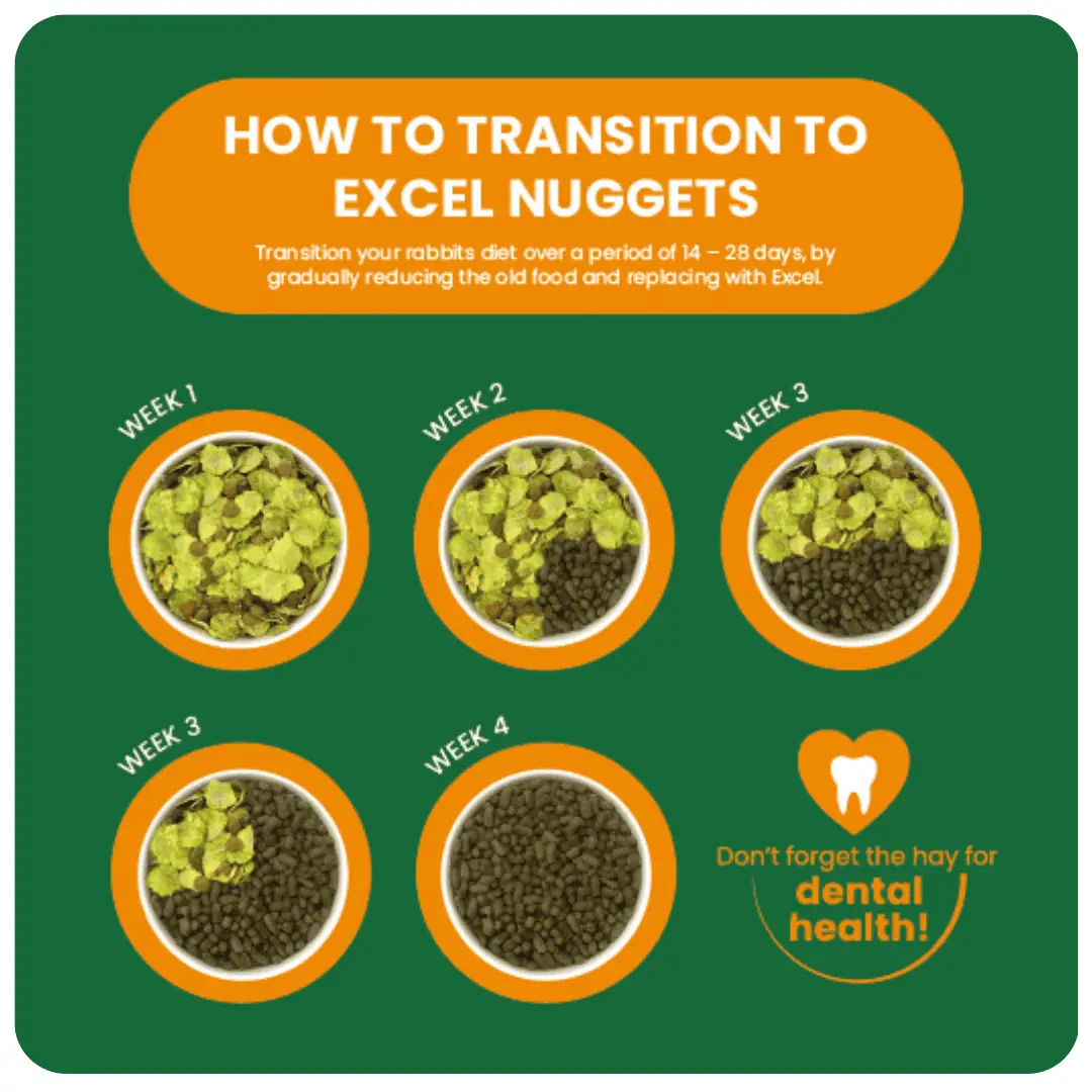 Burgess Excel - Indoor Rabbit Nuggets - Image 6